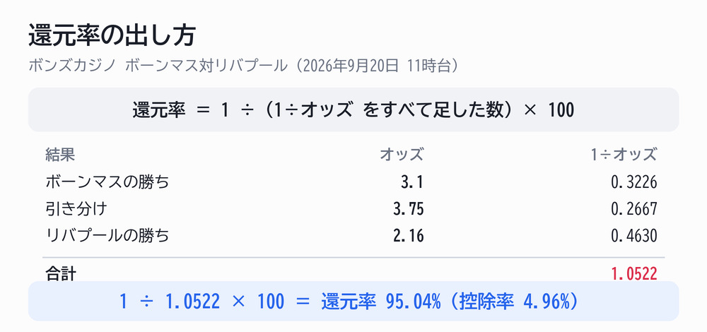 還元率の出し方