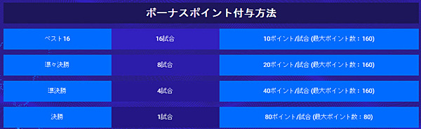 1xbet チャンピオンズリーグ3