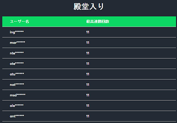 スポーツベットアイオー プレミアリーグで11連勝_2