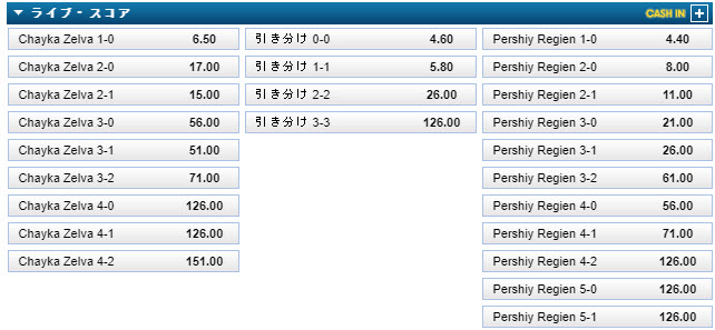 11Correct Score