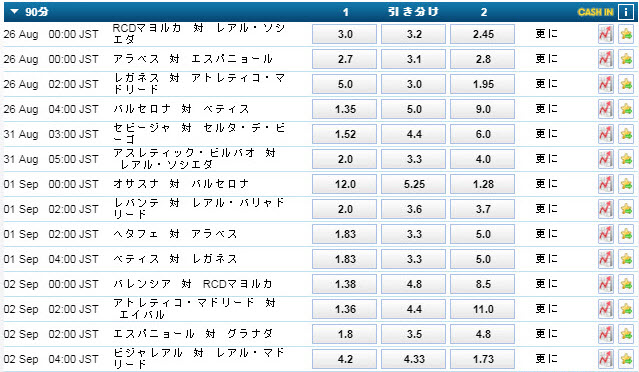 1マネーライン