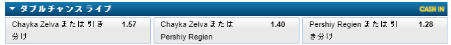 4ダブルチャンス