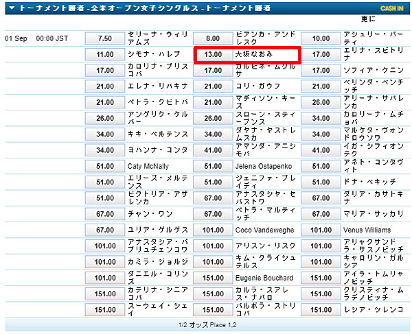 全米OP優勝女子