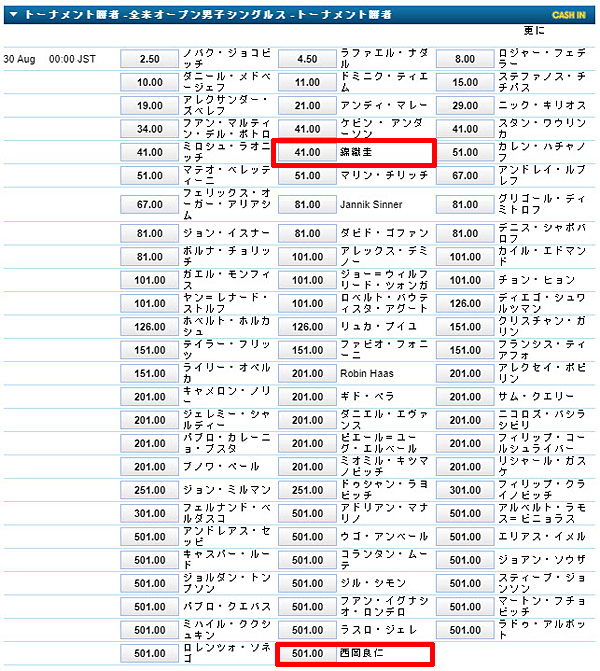 全米OP優勝男子