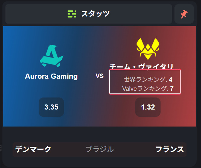 スタッツ欄のチームランキング。Team Vitalityは世界ランキング4位