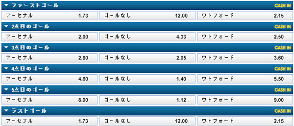 10-トータルマッチゴール4