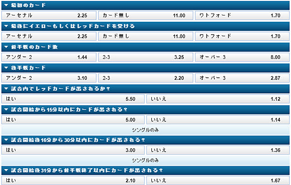 13-カード関連