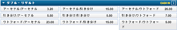 4-ダブルリザルト