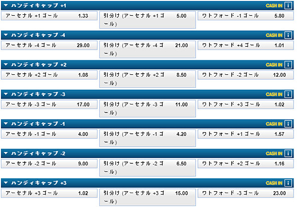 6-ハンディキャップ