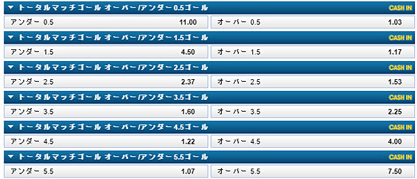 9-トータルマッチゴール