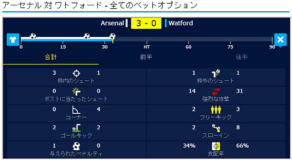 試合状況3