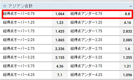 アジアン合計