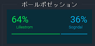 スタッツ6