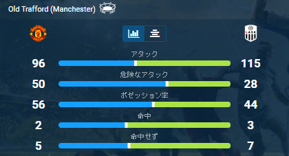 スタッツ左側