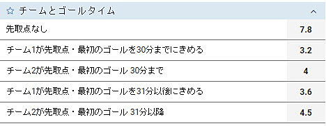 チームとゴールタイム