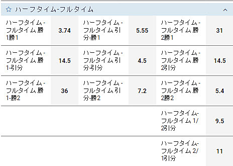ハーフタイムフルタイム