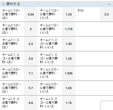 勝利方法