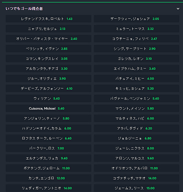 得点選手