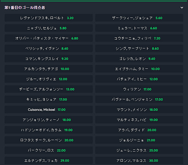 第1番目の得点選手
