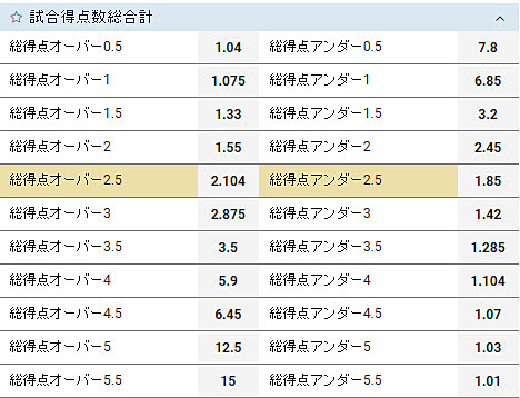 試合得点数総合計