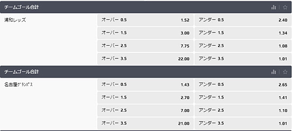 2-チーム合計