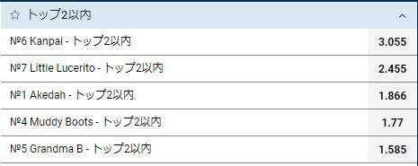 2位以内