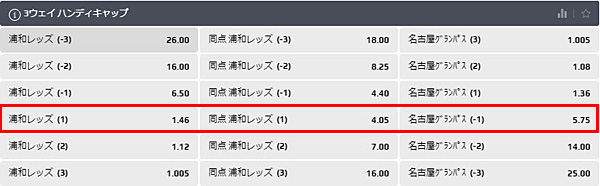 8-3wayハンデ追加