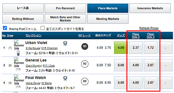 placemarket
