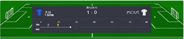 ライブベット2-1