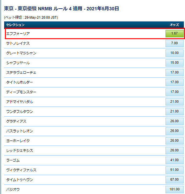 賭け手順5