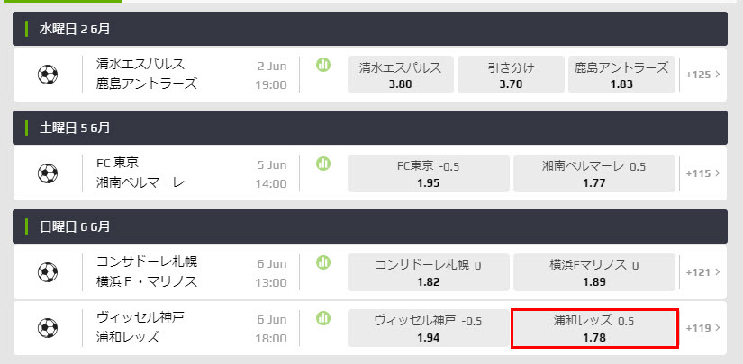 賭け方3