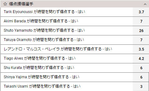 10-得点獲得選手