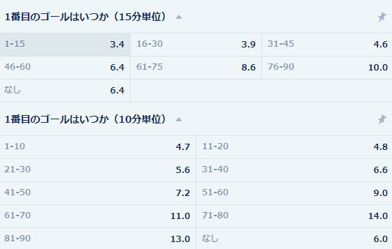 12-先制点時間