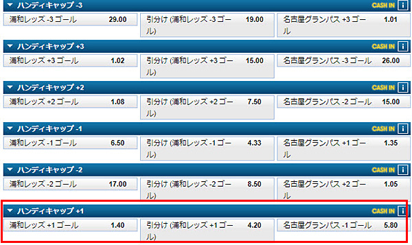 15-ハンデ3way訂正