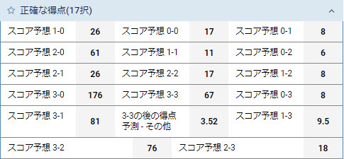 3-正確な得点