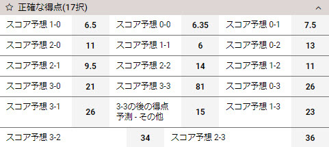 3-正確な得点