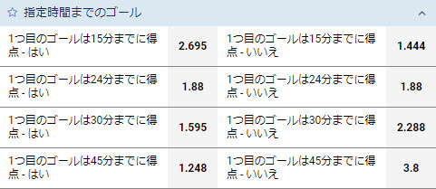 4-指定時間までのゴール
