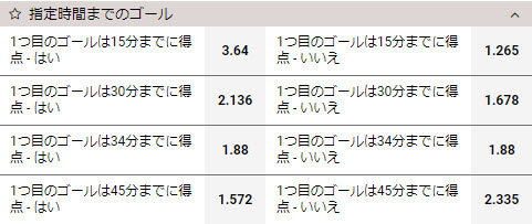 4-指定時間までのゴール
