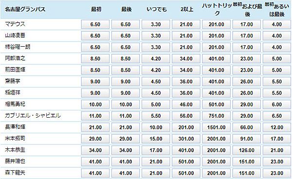 4ー得点者2