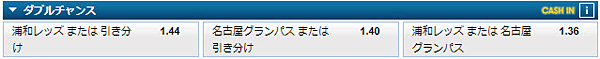 6-ダブルチャンス