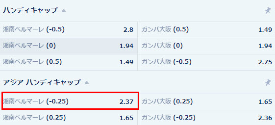 6-ハンデアジアン