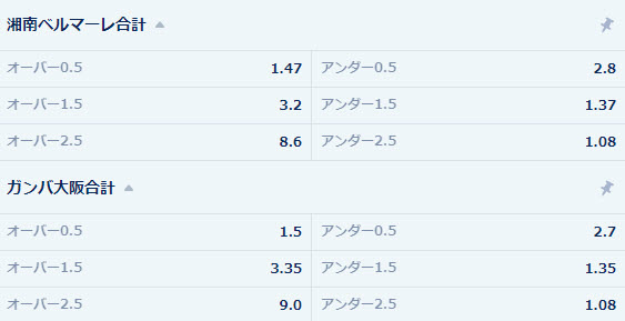 7-チーム合計得点
