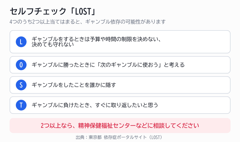セルフチェック「LOST」の4項目