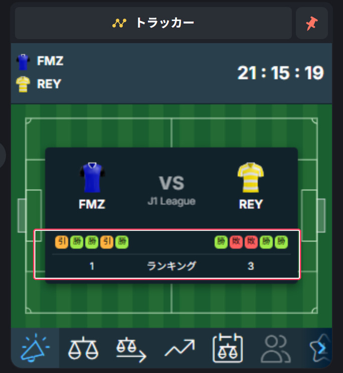 トラッカーの直近5試合の結果と順位