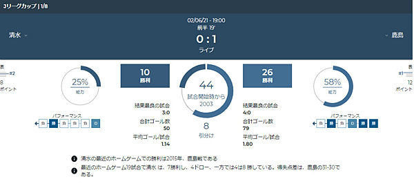 ライブ3-1-2