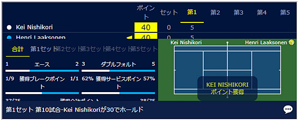 ライブベット2-1