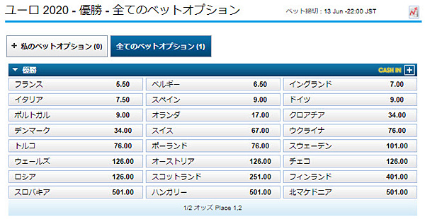 優勝予想1