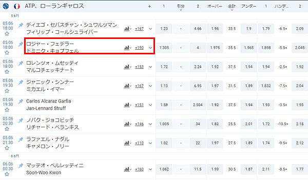 賭け方3