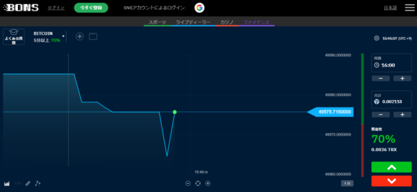ボンズカジノ ファイナンス