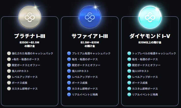 コインカジノ ハイローラーVIP